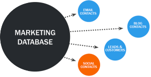 marketing-database-social-media